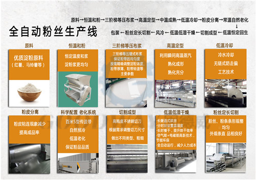 全自動粉條機(jī)生產(chǎn)流程.jpg
