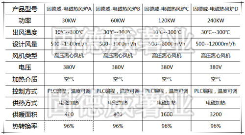 電磁熱風(fēng)爐參數(shù)
