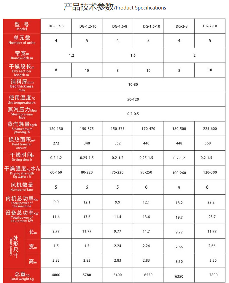 帶式干燥機(jī) 產(chǎn)品參數(shù) 帶式干燥機(jī) 產(chǎn)品參數(shù)