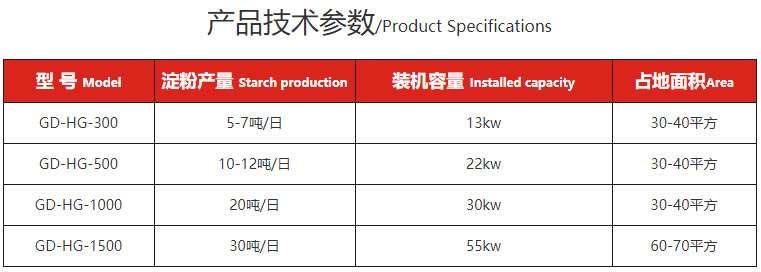 淀粉烘干機-技術(shù)參數(shù) 淀粉烘干機-技術(shù)參數(shù)