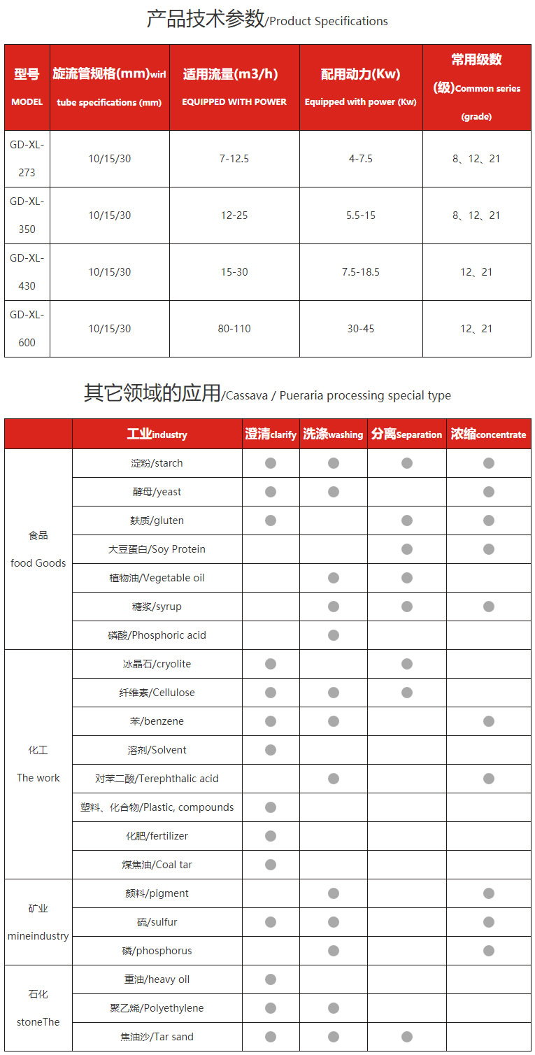 淀粉旋流站-產(chǎn)品技術(shù)參數(shù) 淀粉旋流站-產(chǎn)品技術(shù)參數(shù)