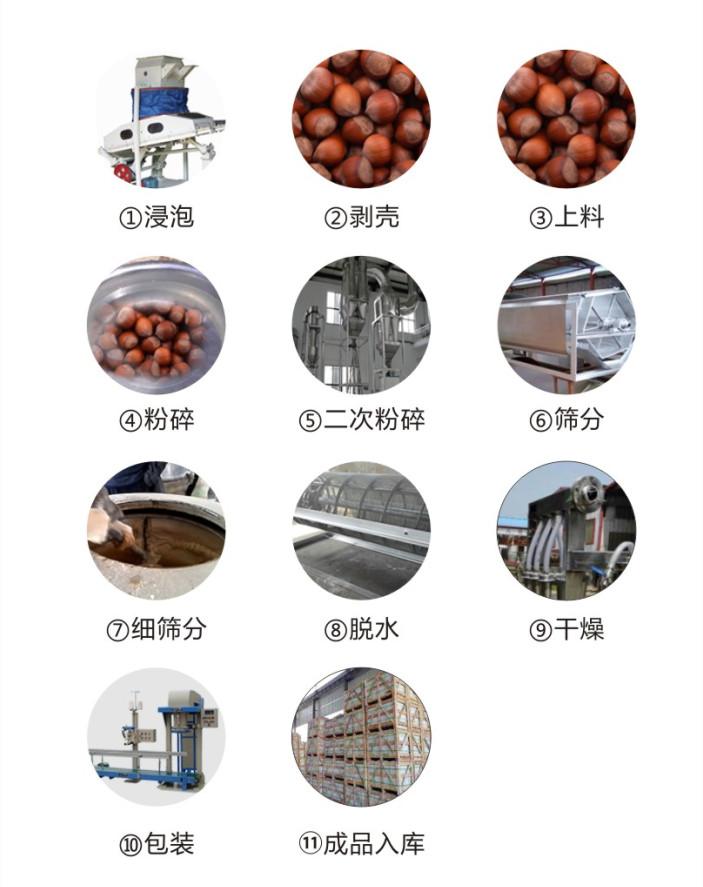 橡子淀粉加工設(shè)備-生產(chǎn)流程