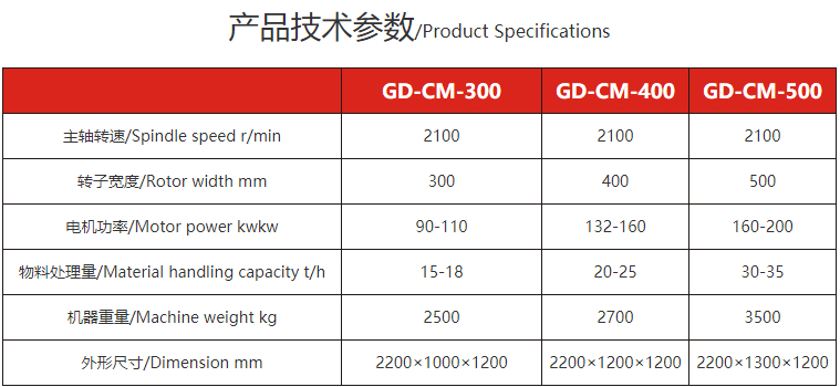銼磨機(jī)-粉碎設(shè)備 銼磨機(jī)-粉碎設(shè)備