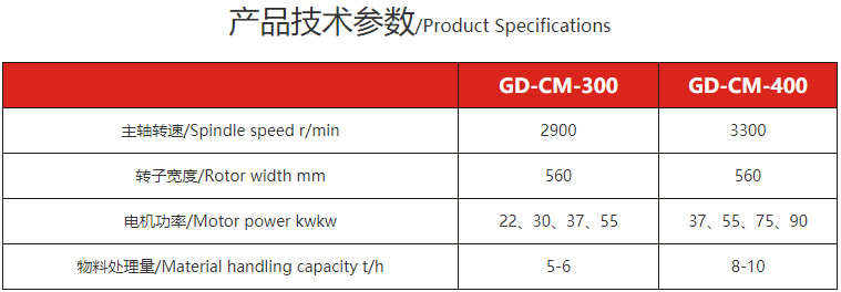 錘片式粉碎機(jī)-粉碎設(shè)備參數(shù) 錘片式粉碎機(jī)-粉碎設(shè)備參數(shù)