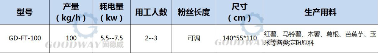 擠出式粉條機(jī)技術(shù)參數(shù).jpg