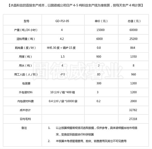 粉絲機技術(shù)參數(shù).jpg