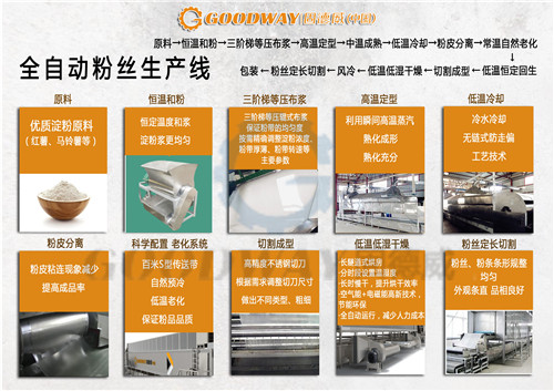 全自粉生產(chǎn)流程_副本.jpg