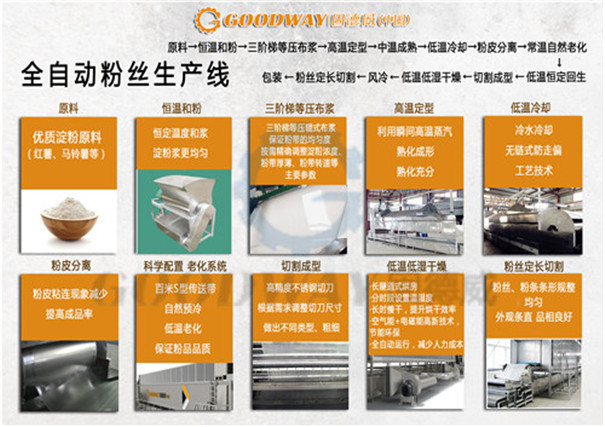 全自粉條機(jī)生產(chǎn)流程 全自粉條機(jī)生產(chǎn)流程