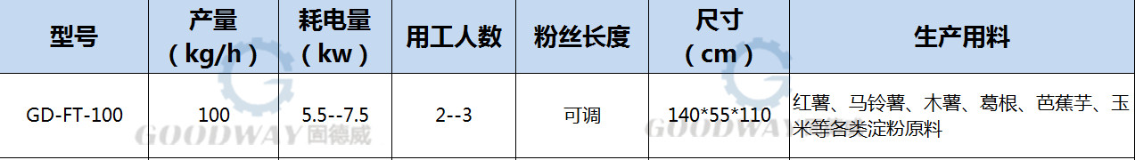 擠出式粉條機數(shù)據(jù).jpg