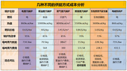 開紅薯淀粉廠，這幾點(diǎn)也很重要！生產(chǎn)資源、設(shè)備動(dòng)力供應(yīng)、土建與施工