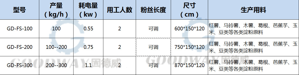 涂布切割式粉條粉絲機數(shù)據(jù).jpg