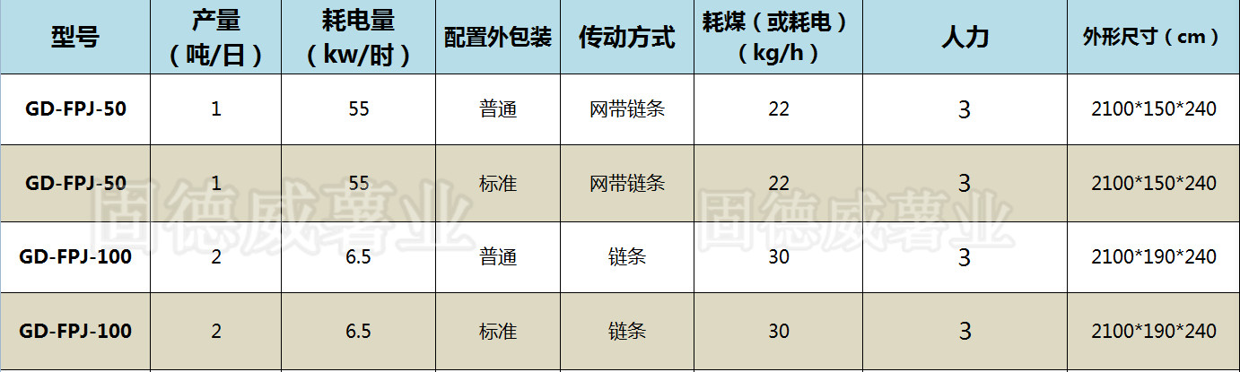 全自動粉皮機技術參數(shù).jpg