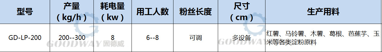 漏瓢式粉條機數(shù)據(jù).jpg