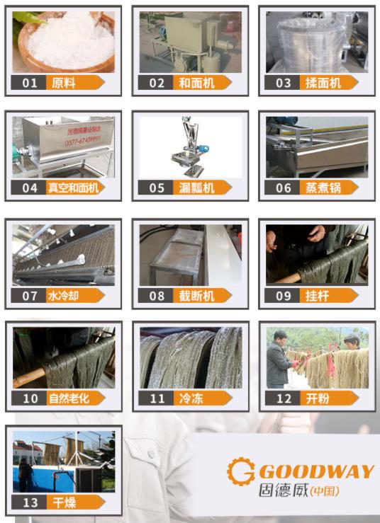 漏瓢式粉條機(jī)工藝流程