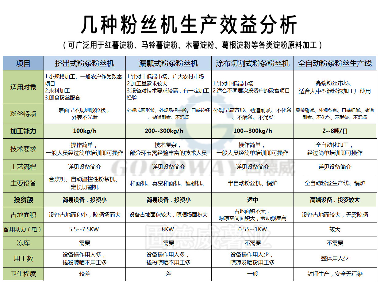 粉絲機效益分析_副本.jpg
