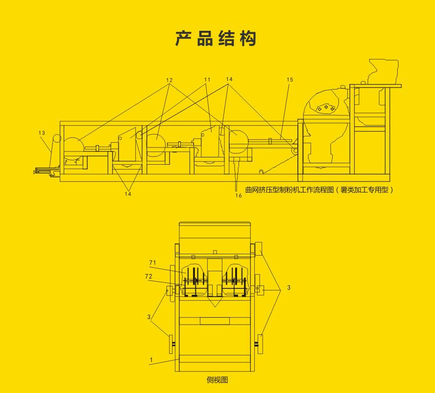 粉碎設(shè)備-產(chǎn)品結(jié)構(gòu) 粉碎設(shè)備-產(chǎn)品結(jié)構(gòu)